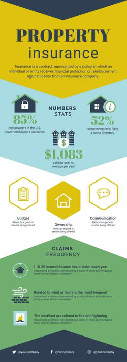 Property Insurance Yellow and Green Real Estate Infographic Template-Real Estate-Powerpoint-Keynote-Google-Slides-Adobe-Illustrator-Infografolio
