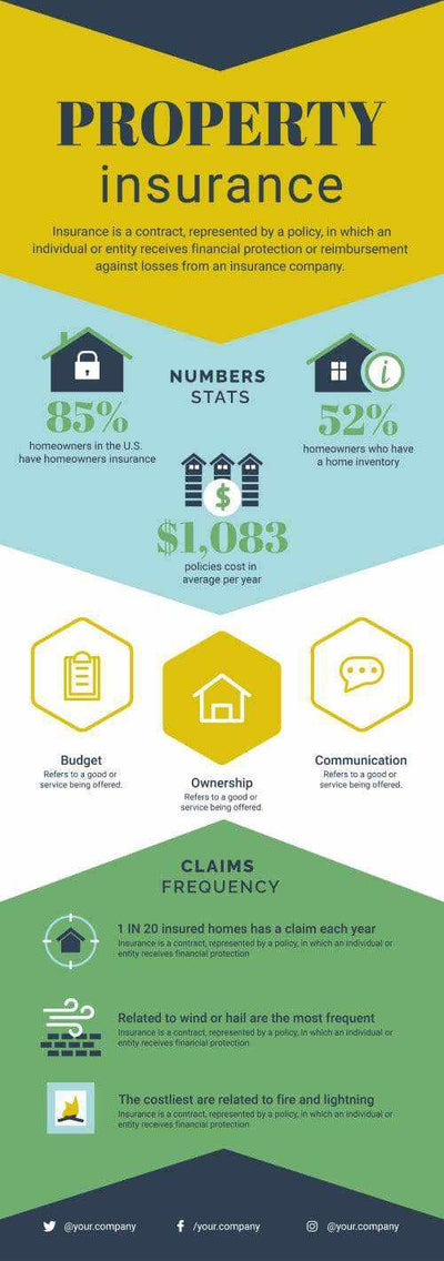 Property Insurance Yellow and Green Real Estate Infographic Template-Real Estate-Powerpoint-Keynote-Google-Slides-Adobe-Illustrator-Infografolio