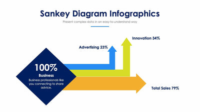 Sankey Diagram-Slides Slides Sankey Diagram Slide Infographic Template S01042214 powerpoint-template keynote-template google-slides-template infographic-template