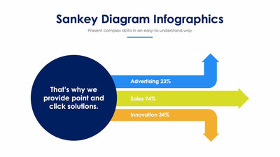 Sankey Diagram-Slides Slides Sankey Diagram Slide Infographic Template S01042224 powerpoint-template keynote-template google-slides-template infographic-template