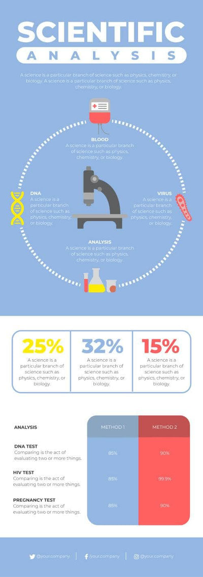 Science-Infographics Infographics Scientific Analysis Infographic Template powerpoint-template keynote-template google-slides-template infographic-template