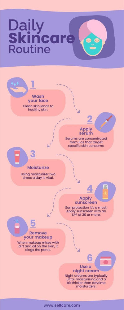 Self-Care-Infographics Infographics Daily Skincare Routine Self Care Infographic Template powerpoint-template keynote-template google-slides-template infographic-template