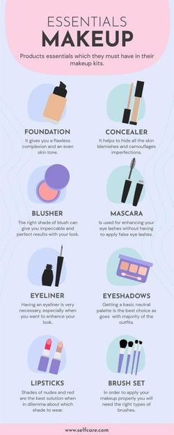 Self-Care-Infographics Infographics Essentials Makeup Self Care Infographic Template powerpoint-template keynote-template google-slides-template infographic-template