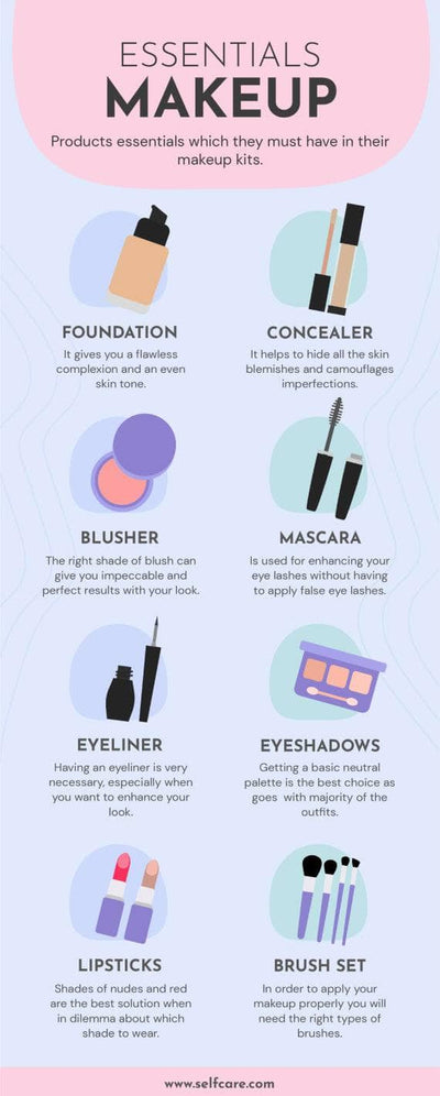Self-Care-Infographics Infographics Essentials Makeup Self Care Infographic Template powerpoint-template keynote-template google-slides-template infographic-template
