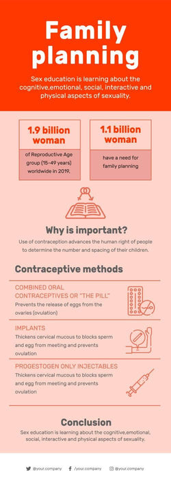 Sex-Education-Infographics Infographics Family Planning Sex Education Infographic Template powerpoint-template keynote-template google-slides-template infographic-template
