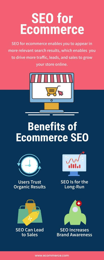 Sex-Education-Infographics Infographics Red and Blue SEO for Ecommerce Infographic Template powerpoint-template keynote-template google-slides-template infographic-template