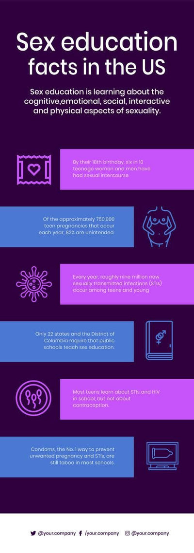Sex-Education-Infographics Infographics Sex Education Facts in the US Infographic Template powerpoint-template keynote-template google-slides-template infographic-template