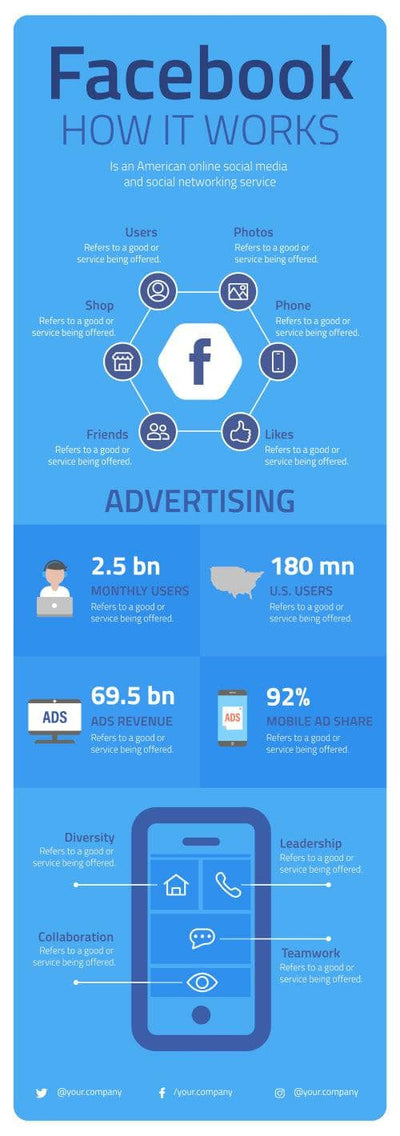 Social-Media-Infographics Infographics Facebook How it Works Social Media Infographic Template powerpoint-template keynote-template google-slides-template infographic-template