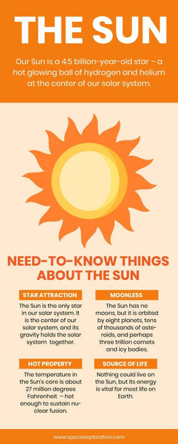 Space-Exploration-Infographics Infographics The Sun Space Exploration Infographic Template Infographic Template powerpoint-template keynote-template google-slides-template infographic-template