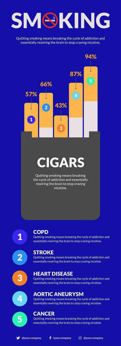 Stop Smoking Infographics V4-Stop Smoking-Powerpoint-Keynote-Google-Slides-Adobe-Illustrator-Infografolio
