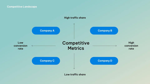 Strategic-Planning-Deck Slides Green and Blue Gradient Presentation Strategic Planning Template S12132201 powerpoint-template keynote-template google-slides-template infographic-template