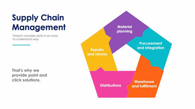 Supply Chain Management-Slides Slides Supply Chain Management Slide Infographic Template S01102217 powerpoint-template keynote-template google-slides-template infographic-template