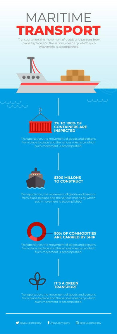 Transportation-Infographics Infographics Maritime Transport Infographic Template powerpoint-template keynote-template google-slides-template infographic-template