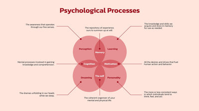 Venn-Diagram-Slides Slides Venn Diagram Slide Infographic Template S09212206 powerpoint-template keynote-template google-slides-template infographic-template
