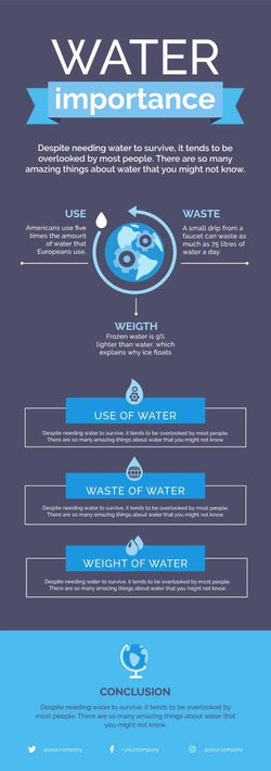 Water-Infographics Infographics Water Importance Infographic Template powerpoint-template keynote-template google-slides-template infographic-template