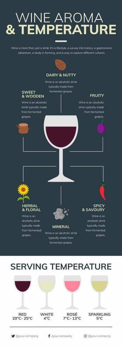 Wines Infographics V6-Wines-Powerpoint-Keynote-Google-Slides-Adobe-Illustrator-Infografolio