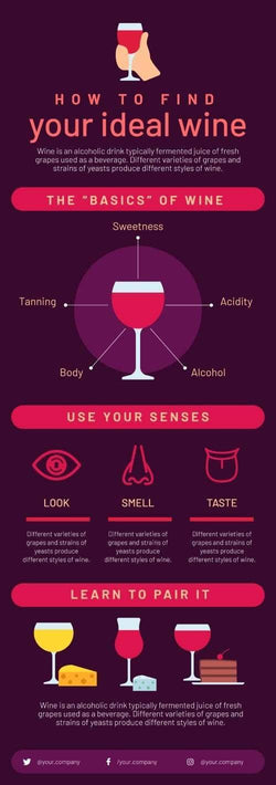 Wines Infographics V8-Wines-Powerpoint-Keynote-Google-Slides-Adobe-Illustrator-Infografolio