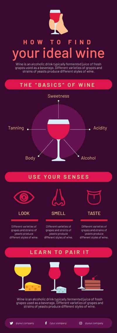 Wines Infographics V8-Wines-Powerpoint-Keynote-Google-Slides-Adobe-Illustrator-Infografolio